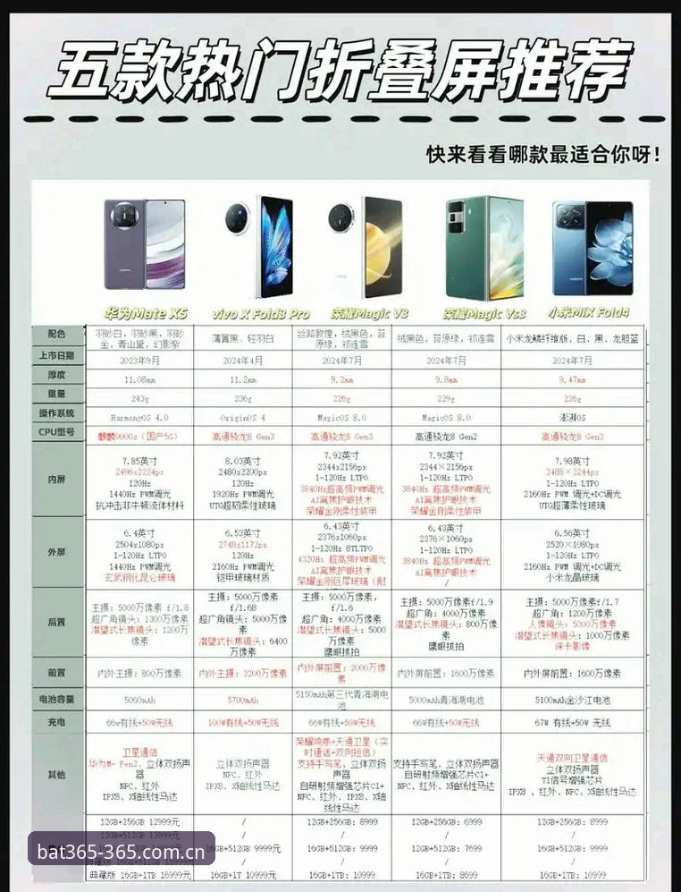 bat365手机客户端深度评测：实战派眼中的正版入口与安全体验