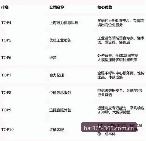 bat365官方平台客服体系深度评测：从响应速度到问题解决率的全面分析